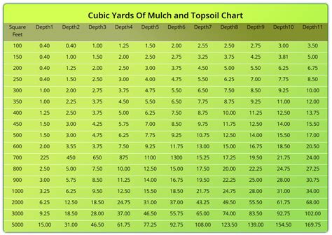 Maryland Mulch Calculator DMF LLC