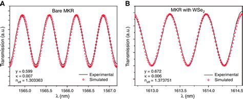Simulation based on spectra of the device. (A) Measured normalised ...