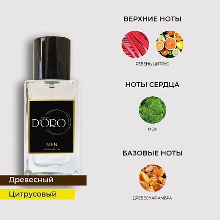 Аналоги мужских духов известных брендов - купить бюджетные аналоги ...