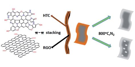 A Facile One Pot Route Towards Three Dimensional Graphene Based