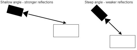 Fresnel Example | Qt Design Studio Documentation 4.6.2