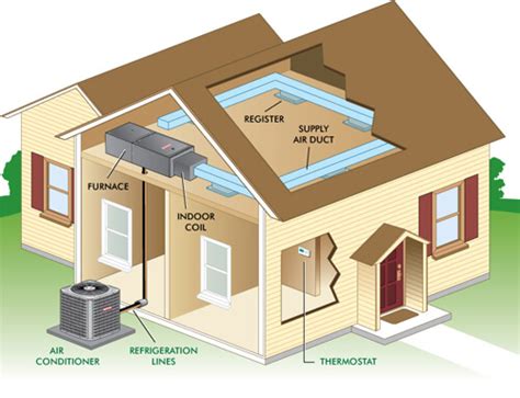 Best Central Air Conditioning In Australia 2023 Abc Air