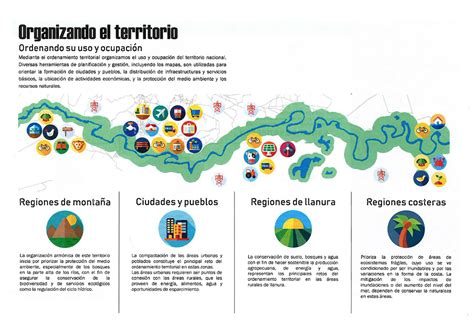 Cite Los Contrastes De Panam Pol Tica De Ordenamiento Territorial