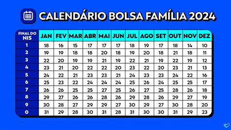 Como Consultar Bolsa Família pelo CPF ou NIS em 2025 Blog Acordo Certo