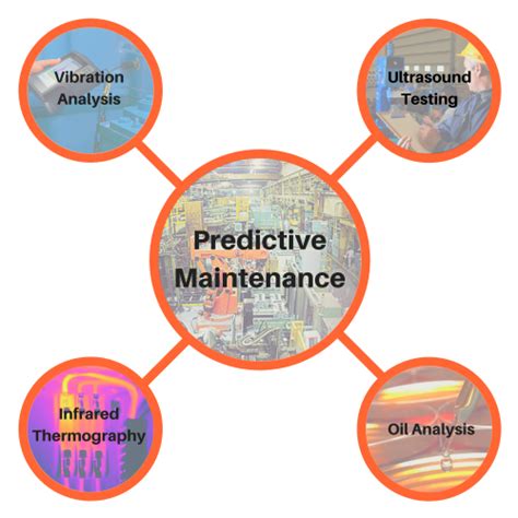 What’s The Impact Of Predictive Maintenance Ntt Training