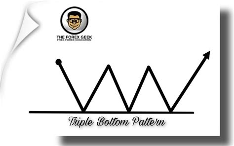 Best Reversal Chart Patterns The Forex Geek