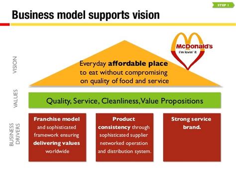 Marketing Strategy For Mcdonald S Business | www ...