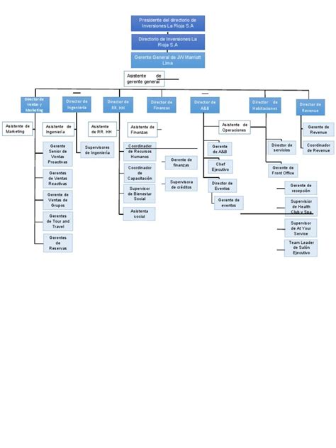 Organigrama Jw Marriott Hotel Lima Pdf Business Economias