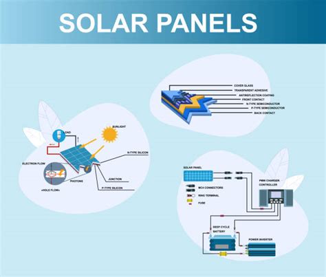 Solar Diagram Illustrations, Royalty-Free Vector Graphics & Clip Art ...