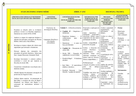 Matérias Do Segundo Ano Do Ensino Médio - Matérias Do 2 Ano Do Ensino Médio - NAZAEDU