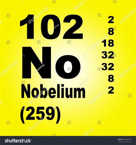 Nobelium Periodic Table Elements Stock Illustration 623037005 ...