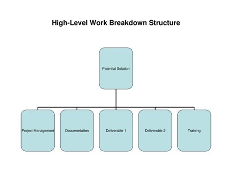 2025 Work Breakdown Structure Template - Fillable, Printable PDF ...