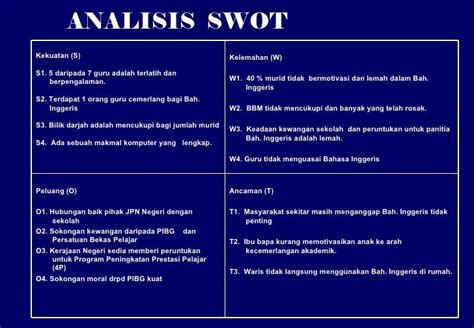 Analisis Swot Rumah Sakit Homecare