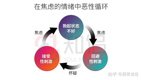 六步性心理方案，帮助大家走出心理性阳痿的恶性循环 知乎