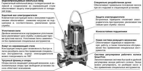 Фекальный насос Грундфос: принцип работы, модельный ряд, преимущества и ...