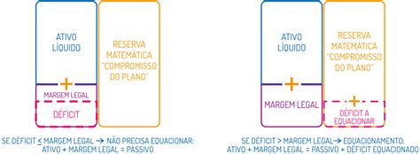 Equacionamento REG Replan Saldado