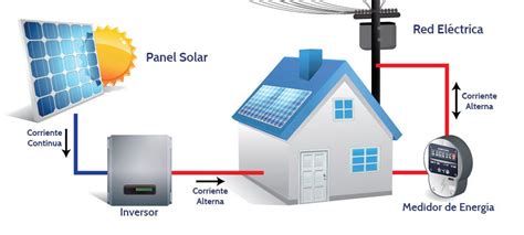 Diagrama De Como Conectar Un Panel Solar Instalar Paneles So