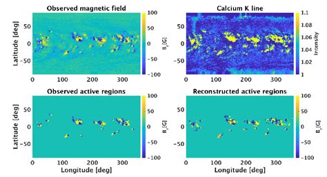 Synoptic Map Of The Photospheric Magnetic Field Of Carrington Rotation