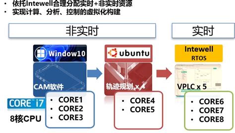 解决方案 东土科技