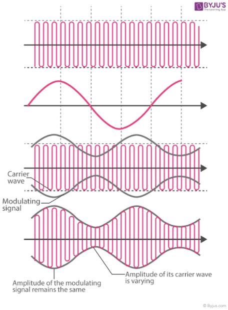 Amplitude Modulation Circuit Diagram Explanation Circuit Diagram