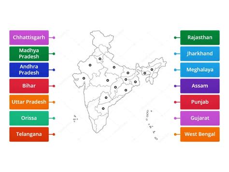 Indian States Diagrama Con Etiquetas