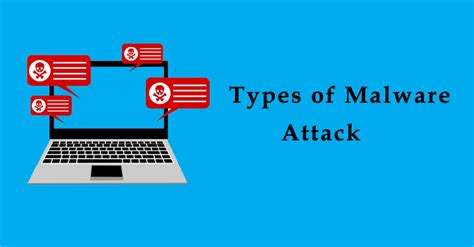 10 Types of Most Dangerous Malware Attack in 2023