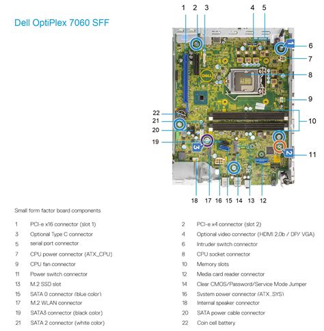 Dell OptiPlex 7060 SFF Specs And Upgrade Options