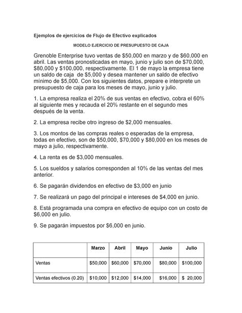 Ejemplos De Ejercicios De Flujo De Efectivo Explicados Modelo Ejercicio