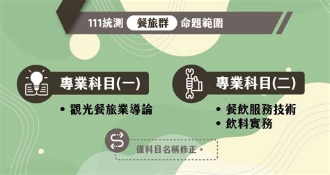 【111統測】餐旅群 專業科目考什麼？ 統測考題 大學問 升大學 找大學問