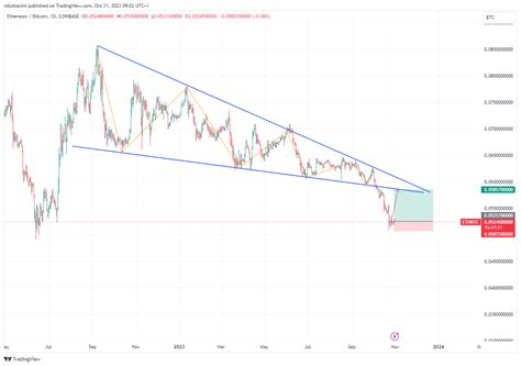 Ta Tuesday Q3 Surge Forex Trends And Crypto Resilience