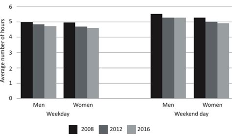 Economic Costs Of Physical Inactivity And Sedentary Behaviour