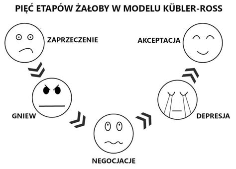 Przejście przez fazę gniewu po przyjęciu Małżeńskiej Czerwonej Pigułki