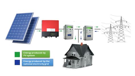 Esquema Do Sistema Fotovoltaico Guia De Projeto Biblus