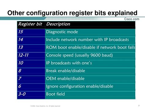 Registry Configuration Summary