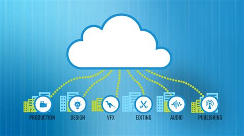 How Media Shuttle Works Technical Perspective Signiant