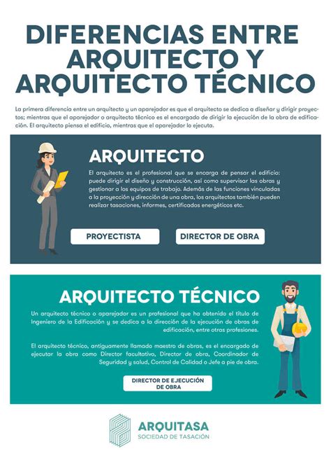 Arquitectura Vs Ingenieria Civil Cual Es La Diferencia Entre Un