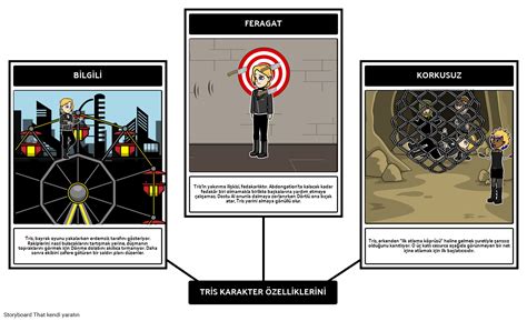 Farklı Karakter Analizi Storyboard por tr examples