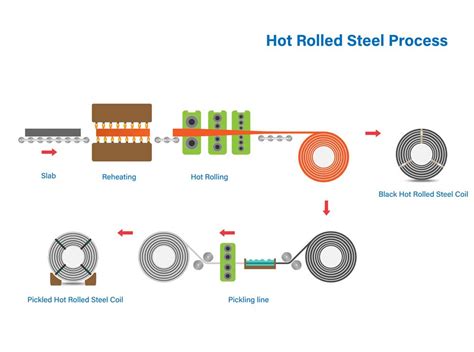 Hot Rolled Steel P O Tube Hrpo Steel Tubing T B Tube