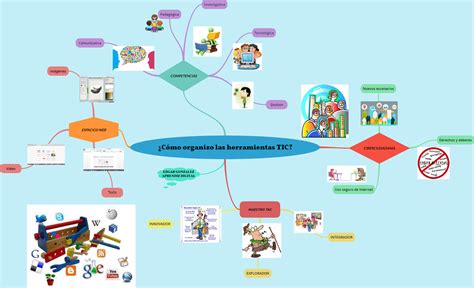 Arriba 104 Imagen Mapa Mental De Herramientas Tic Abzlocalmx