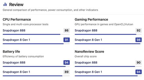 Snapdragon 888 Vs Snapdragon 8 Gen 1 Comparison And Discussion Roppo