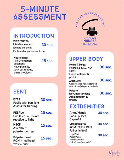 Head To Toe Assessment Nursing Template Head To Toe Assessment Checklist Card For Nurses And