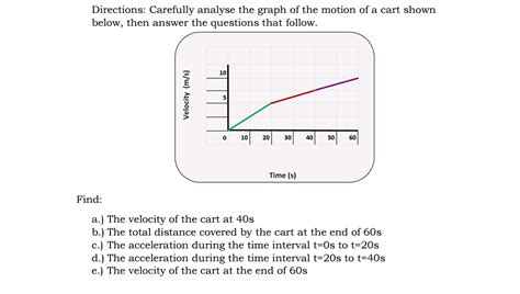 Answered Directions Carefully Analyse The Graph Bartleby