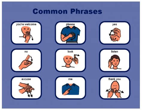 Common Sign Language Signs Printable