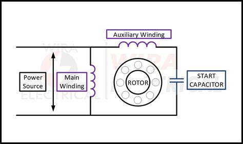 Single Phase Motor Wiring Diagram And Examples Wira Electrical