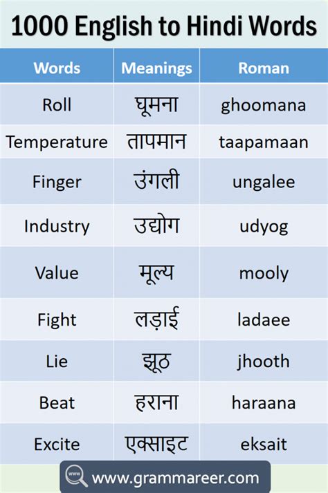 1000 English To Hindi Vocabulary Words Book Pdf Grammareer Hindi