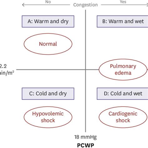 New York Heart Association Functional Classification Of Dyspnea Download Table