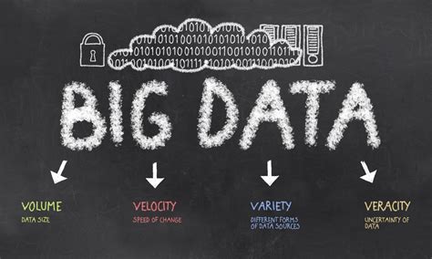 Infographie Les Quatre V Du Big Data Expliqu S Par Ibm