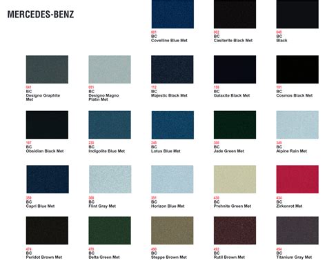 Mercedes Benz Paint Codes & Color Charts