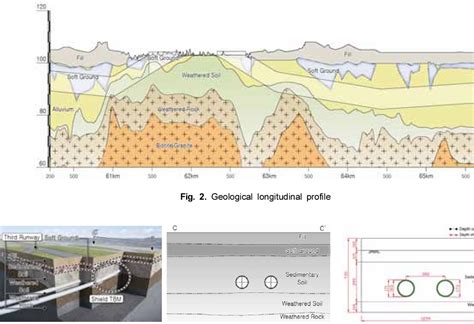 Figure 1 From Simulation Of Shield TBM Tunneling In Soft Ground By