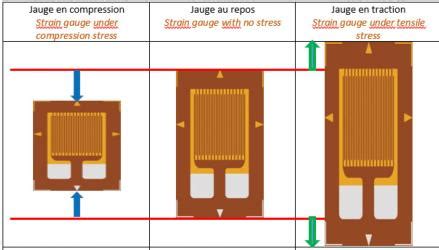 Définition et principe